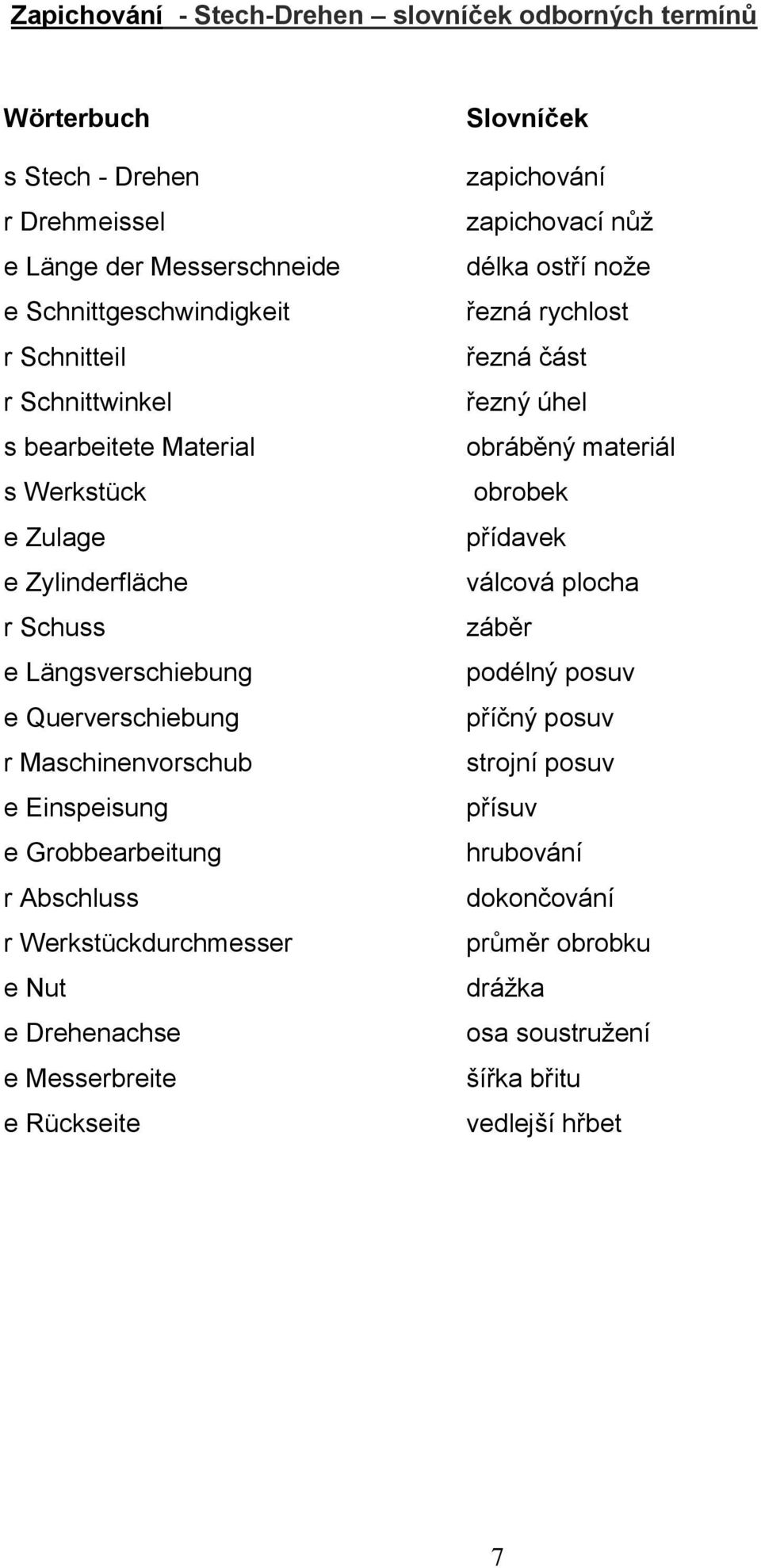 Abschluss r Werkstückdurchmesser e Nut e Drehenachse e Messerbreite e Rückseite Slovníček zapichování zapichovací nůž délka ostří nože řezná rychlost řezná část řezný úhel