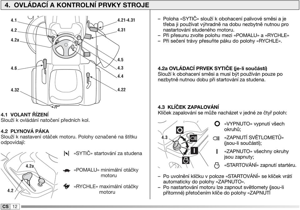 2a OVLÁDACÍ PRVEK SYTIČE (je-li součástí) Slouží k obohacení směsi a musí být používán pouze po nezbytně nutnou dobu při startování za studena. 4.