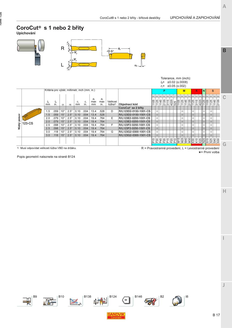 002) Kritéria pro výběr, millimetr, inch (, ) P M K N S l a l a r ε ψ r α f r ε a r max a r max lůžka 1) T 1105 1145 2135 3115 4225 525 1105 1145 2135 3115 4225 1105 1145 2135 Objednací kód orout se