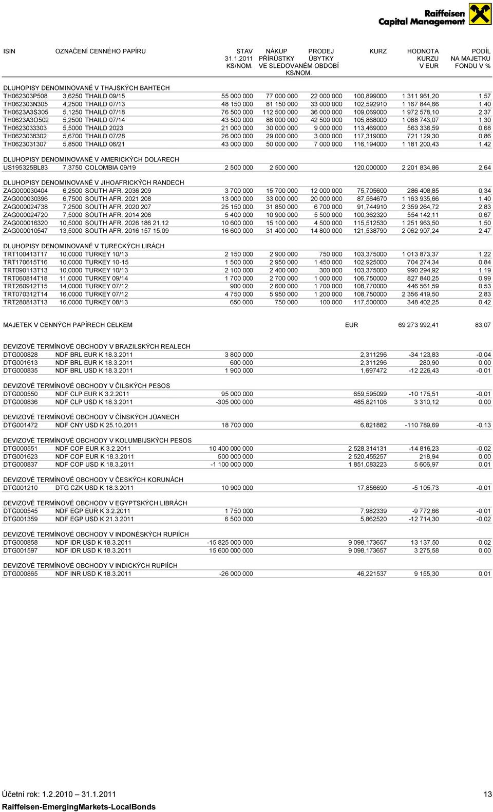 TH0623A3O502 5,2500 THAILD 07/14 TH0623033303 5,5000 THAILD 2023 TH0623038302 5,6700 THAILD 07/28 TH0623031307 5,8500 THAILD 06/21 DLUHOPISY DENOMINOVANÉ V AMERICKÝCH DOLARECH US195325BL83 7,3750