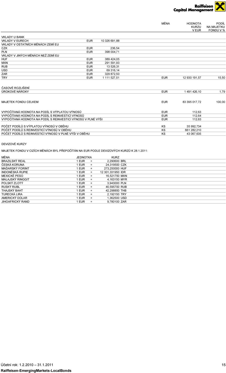 1,79 MAJETEK FONDU CELKEM EUR 83 395 017,72 100,00 VYPOČÍTANÁ HODNOTA NA PODÍL S VÝPLATOU VÝNOSŮ VYPOČÍTANÁ HODNOTA NA PODÍL S REINVESTICÍ VÝNOSŮ VYPOČÍTANÁ HODNOTA NA PODÍL S REINVESTICÍ VÝNOSŮ V