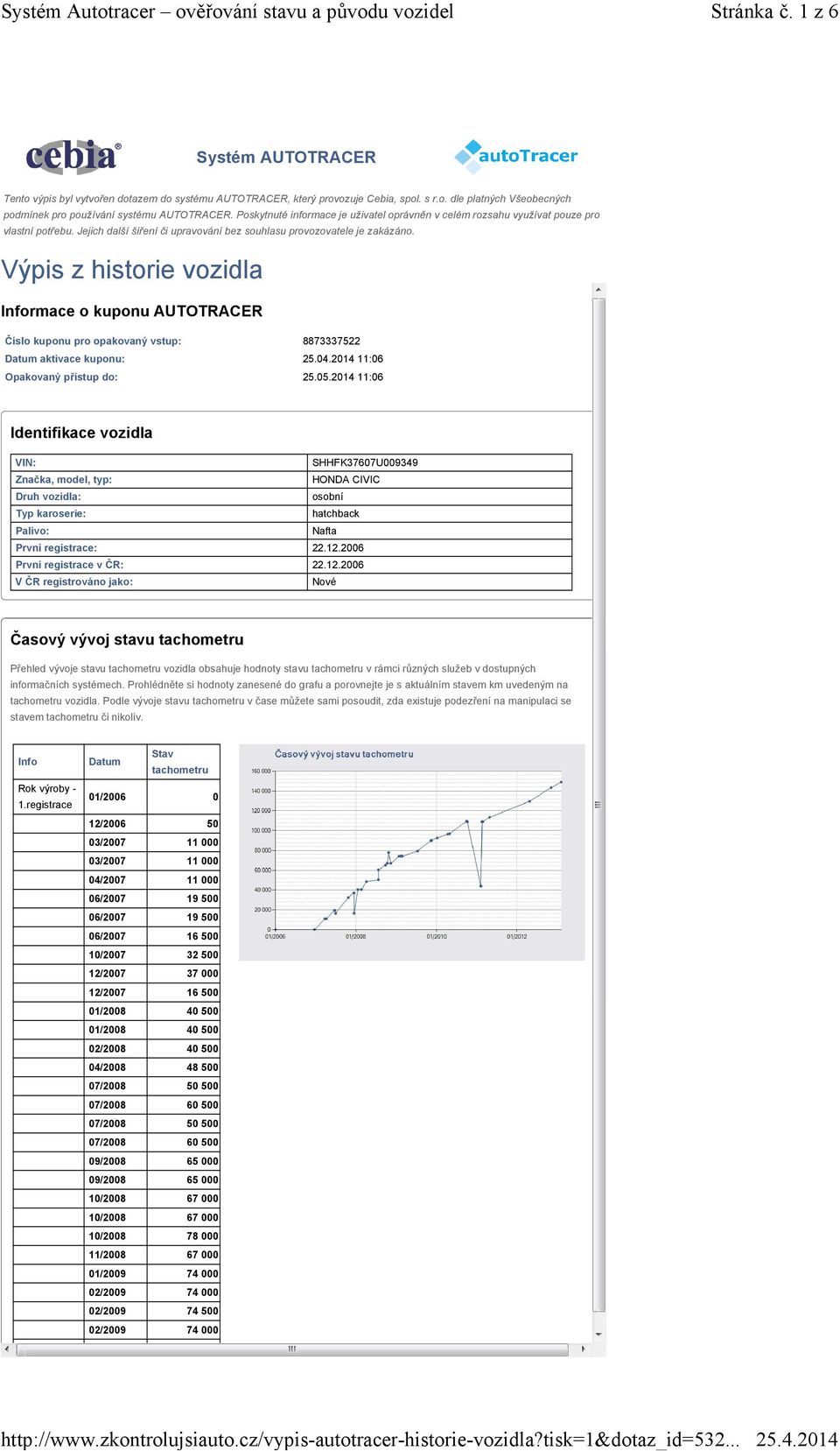 Výpis z historie vozidla Informace o kuponu AUTOTRACER Číslo kuponu pro opakovaný vstup: 8873337522 Datum aktivace kuponu: 25.04.201411:06 Opakovaný přístup do: 25.05.