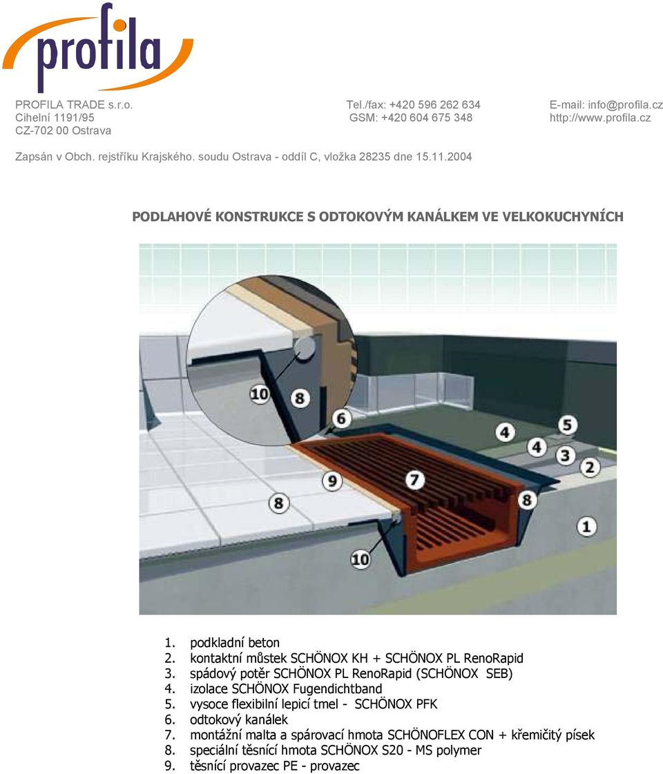 kontaktní můstek SCHÖNOX KH + SCHÖNOX PL RenoRapid 3. spádový potěr SCHÖNOX PL RenoRapid (SCHÖNOX SEB) 4. izolace SCHÖNOX Fugendichtband 5.