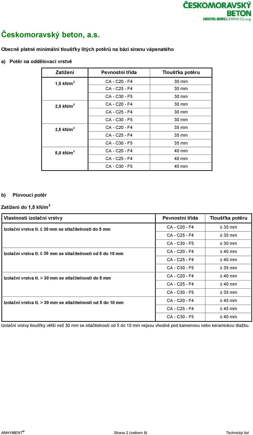 tl. se stlačitelností do 5 mm Izolační vrstva tl. se stlačitelností od 5 do 10 mm Izolační vrstva tl. > se stlačitelností do 5 mm Izolační vrstva tl.