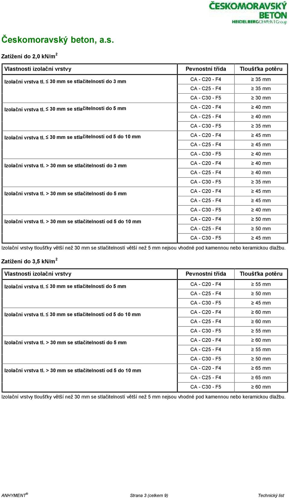 > se stlačitelností od 5 do 10 mm 50 mm 50 mm Izolační vrstvy tloušťky větší než se stlačitelností větší než 5 mm nejsou vhodné pod kamennou nebo keramickou dlažbu.