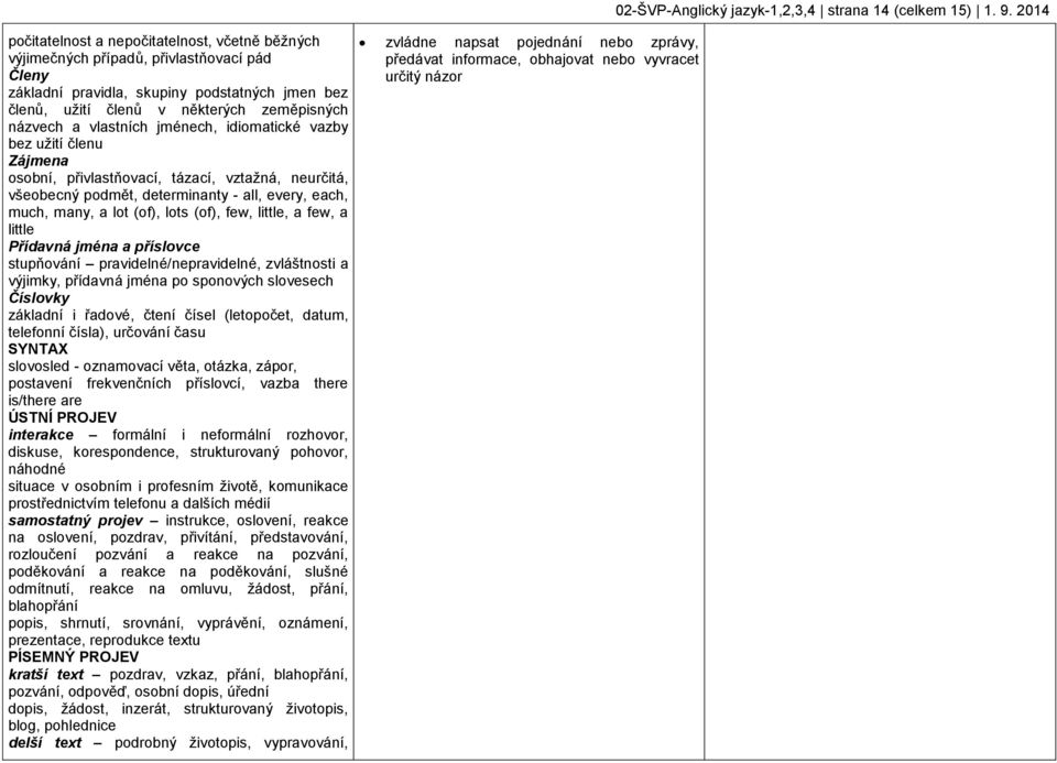 vlastních jménech, idiomatické vazby bez užití členu Zájmena osobní, přivlastňovací, tázací, vztažná, neurčitá, všeobecný podmět, determinanty - all, every, each, much, many, a lot (of), lots (of),