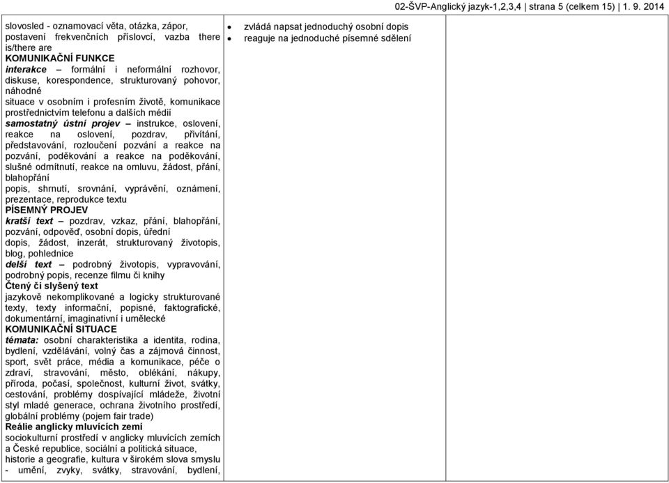 přivítání, představování, rozloučení pozvání a reakce na pozvání, poděkování a reakce na poděkování, slušné odmítnutí, reakce na omluvu, žádost, přání, blahopřání popis, shrnutí, srovnání, vyprávění,