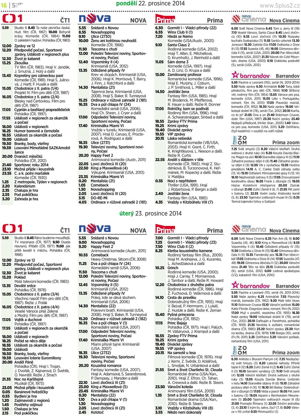 Holý adalší 13.45 Kopretinypro zámeckoupaní Komedie (ČR, 1981). Hrají S. Julinová, J. Hartl, F. Husák a další 15.05 ChobotnicezII. patra(1/4) Projekt IV. Film pro děti (ČR, 1987) 16.05 ChobotnicezII. patra(2/4) Blesky nad Čertovkou.