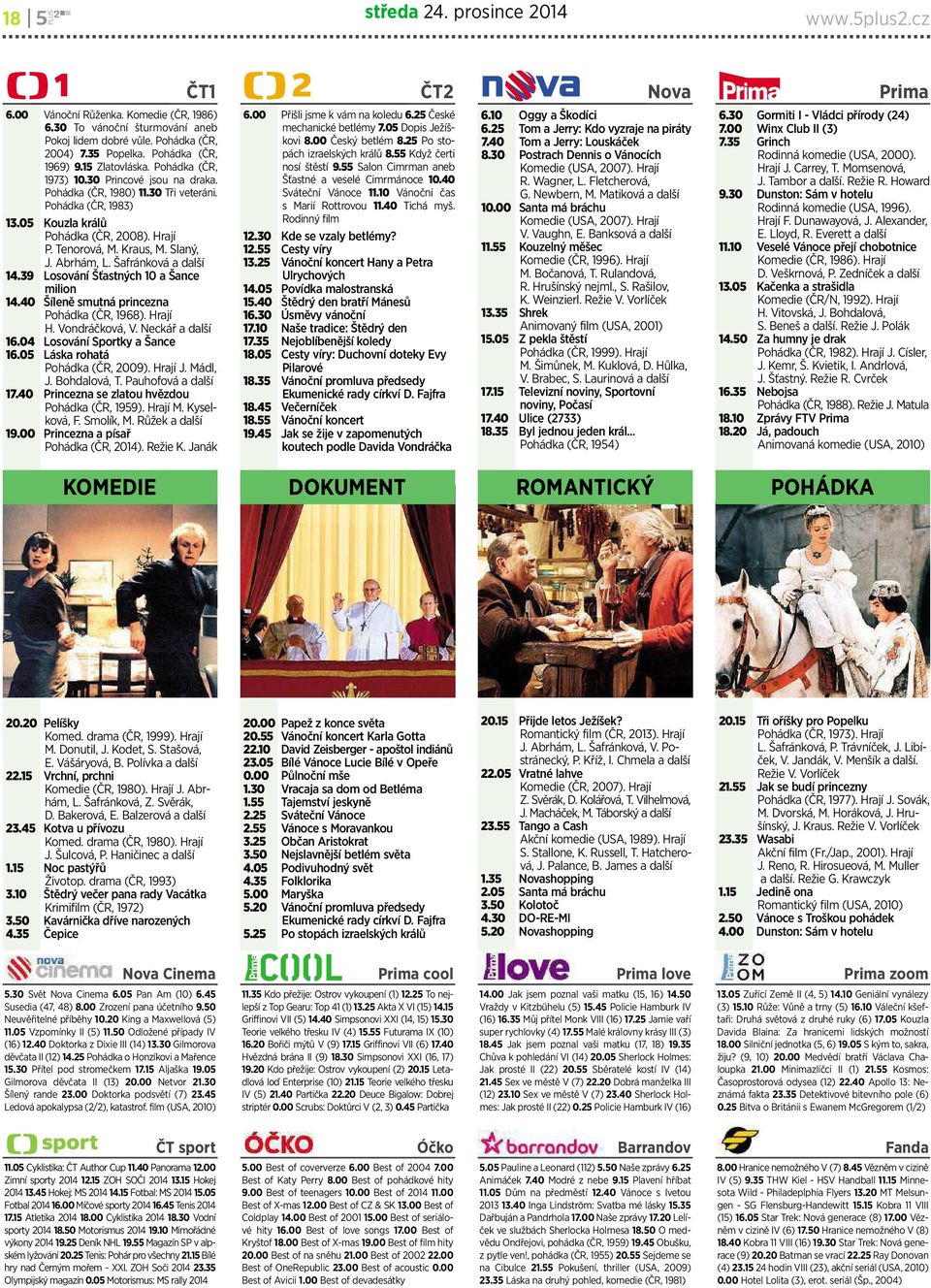 Tenorová, M. Kraus, M. Slaný, J. Abrhám, L. Šafránkováadalší 14.39 Losování Šťastných10aŠance milion 14.40 Šíleně smutná princezna Pohádka(ČR, 1968). Hrají H. Vondráčková, V. Neckář adalší 16.