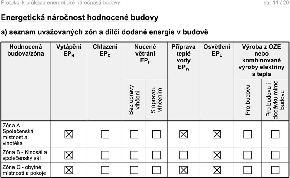 kombinované výroby elektřiny a tepla Bez úpravy vlhčení S úpravou vlhčením Pro budovu Pro budovu i dodávku