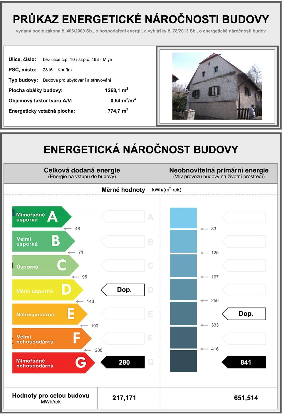 osti budov Ulice, čí