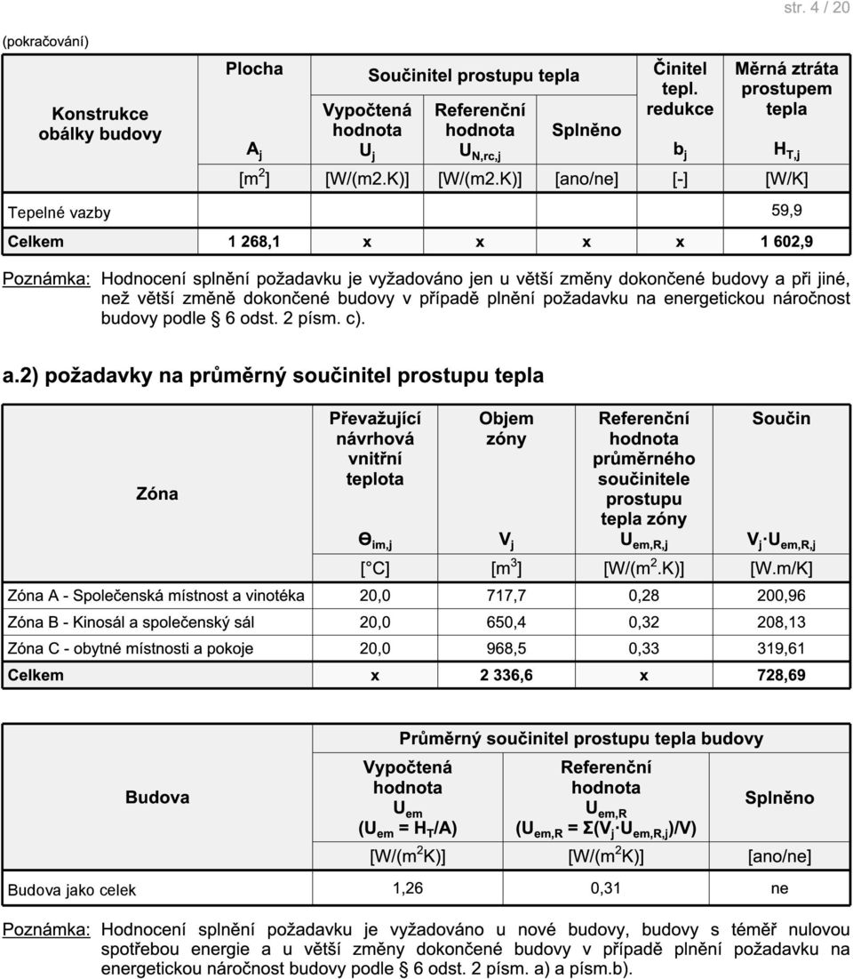 K)] [ano/ne] [-] [W/K] Celkem 1 268,1 x x x x 1 602,9 Poznámka: Hodnocení splnění požadavku je vyžadováno jen u větší změny dokončené budovy a při jiné, než větší změně dokončené budovy v případě