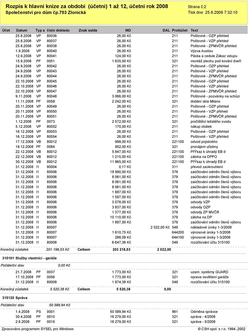 9.2008 VP 80043 26,00 Kč 211 Poštovné - VZP přehled 24.9.2008 VP 80044 26,00 Kč 211 Poštovné - ZPMVČR přehled 22.10.2008 VP 80045 26,00 Kč 211 Poštovné - OZP přehled 22.10.2008 VP 80046 26,00 Kč 211 Poštovné - VZP přehled 22.