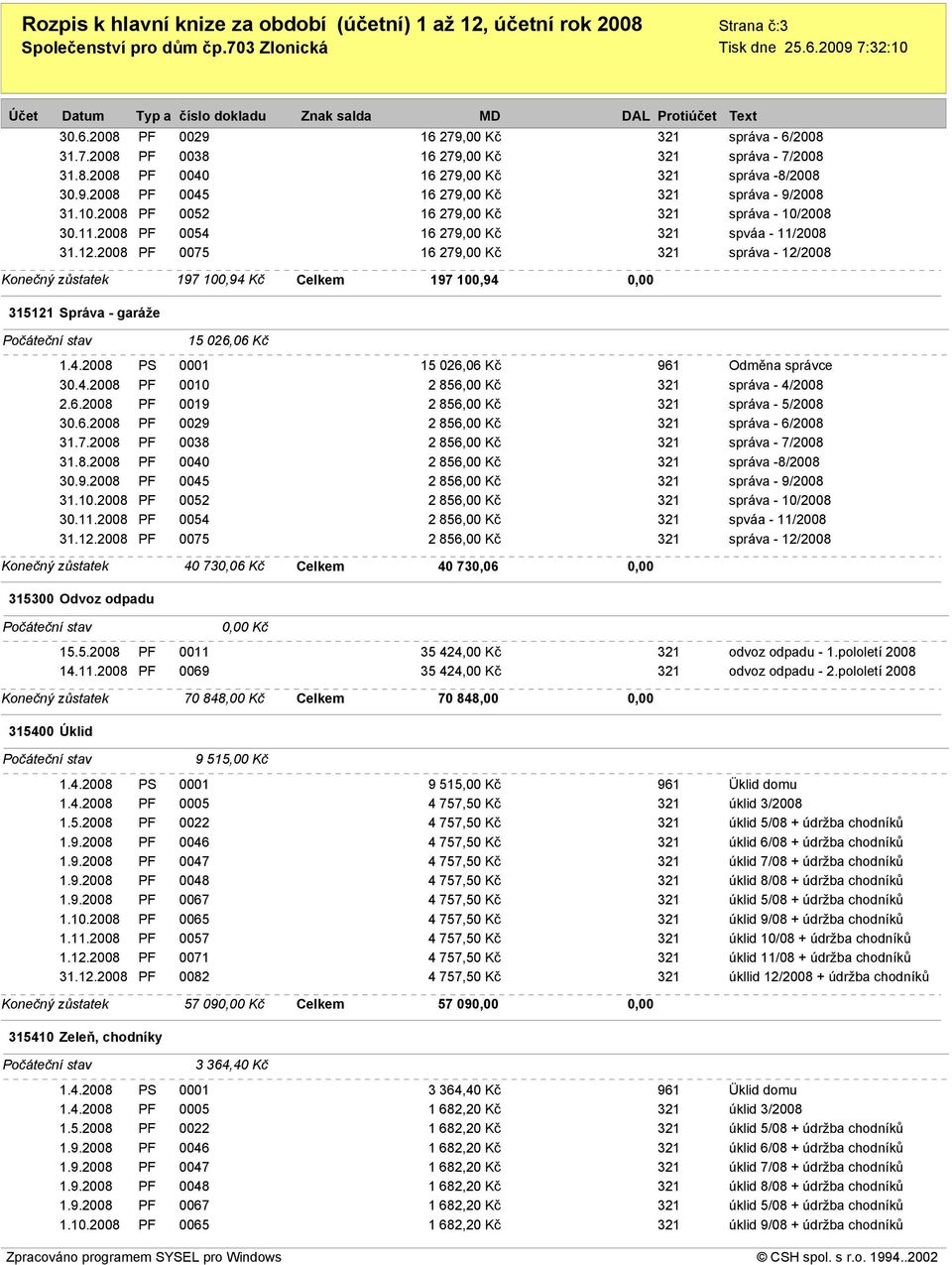 2008 PF 0075 16 279,00 Kč 321 správa - 12/2008 Konečný zůstatek 197 100,94 Kč Celkem 197 100,94 0,00 315121 Správa - garáže 15 026,06 Kč 1.4.2008 PS 0001 15 026,06 Kč 961 Odměna správce 30.4.2008 PF 0010 2 856,00 Kč 321 správa - 4/2008 2.