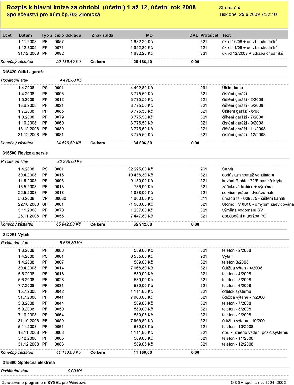 2008 PF 0082 1 682,20 Kč 321 úkllid 12/2008 + údržba chodníků Konečný zůstatek 20 186,40 Kč Celkem 20 186,40 0,00 315420 úklid - garáže 4 492,80 Kč 1.4.2008 PS 0001 4 492,80 Kč 961 Üklid domu 1.4.2008 PF 0006 3 775,50 Kč 321 čištění garáží 1.