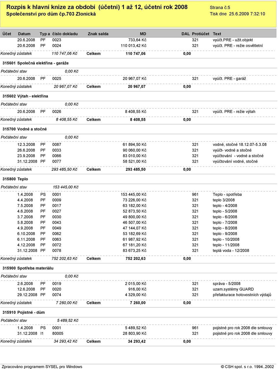 PRE - garáž Konečný zůstatek 20 967,07 Kč Celkem 20 967,07 0,00 315602 Výtah - elektřina 20.6.2008 PF 0026 8 408,55 Kč 321 vyúčt.