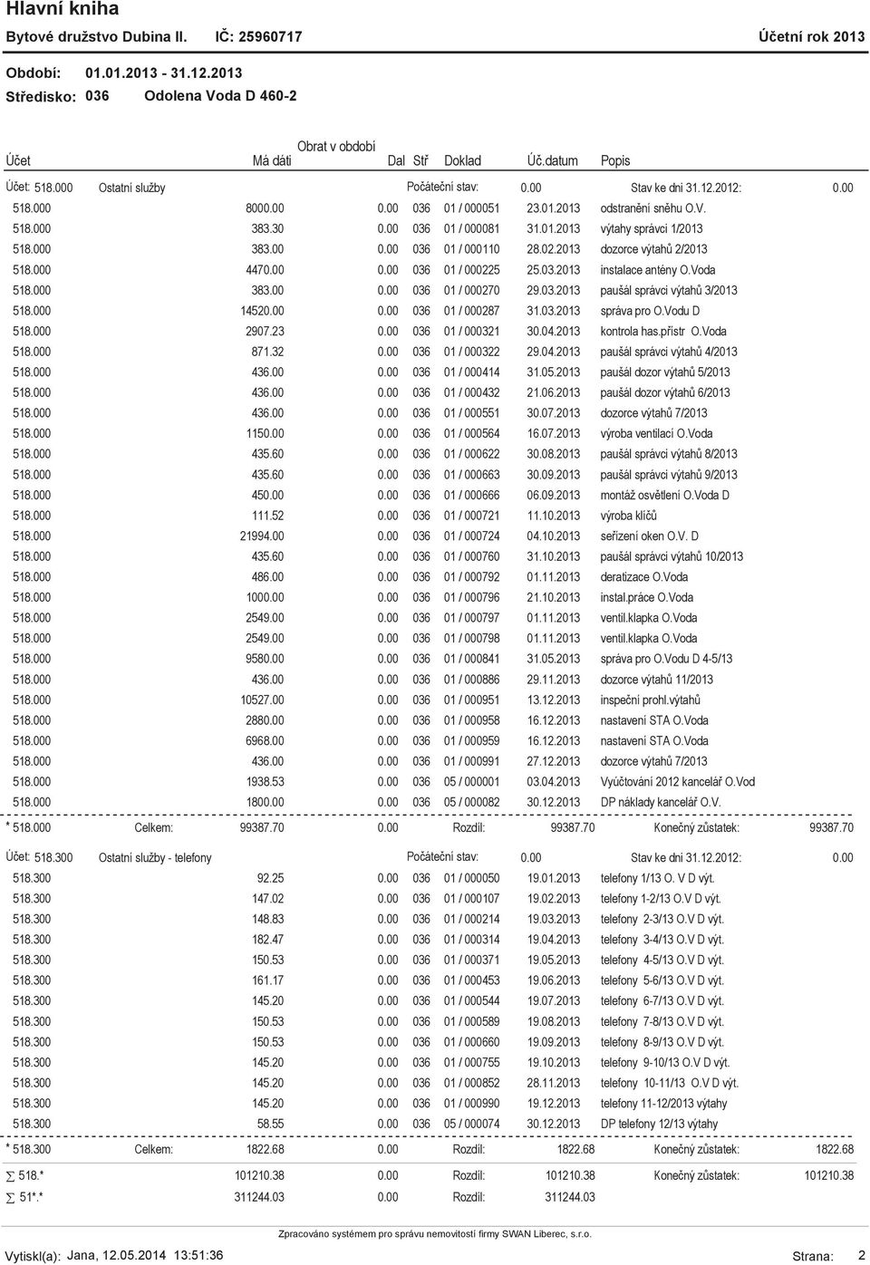 Vodu D 518.000 2907.23 036 01 / 000321 30.04.2013 kontrola has.přístr O.Voda 518.000 871.32 036 01 / 000322 29.04.2013 paušál správci výtahů 4/2013 518.000 436.00 036 01 / 000414 31.05.