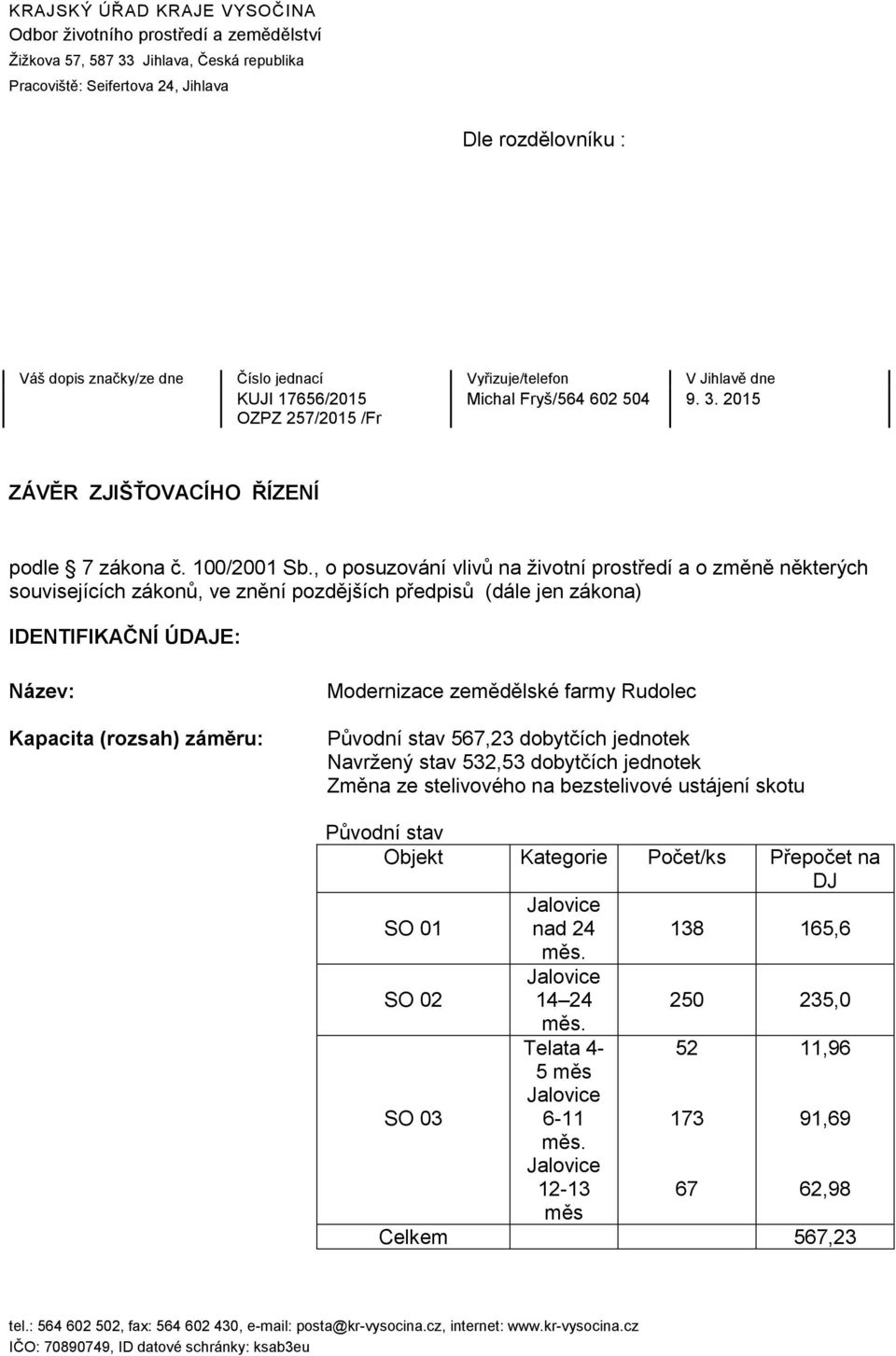 , o posuzování vlivů na životní prostředí a o změně některých souvisejících zákonů, ve znění pozdějších předpisů (dále jen zákona) IDENTIFIKAČNÍ ÚDAJE: Název: Kapacita (rozsah) záměru: Modernizace