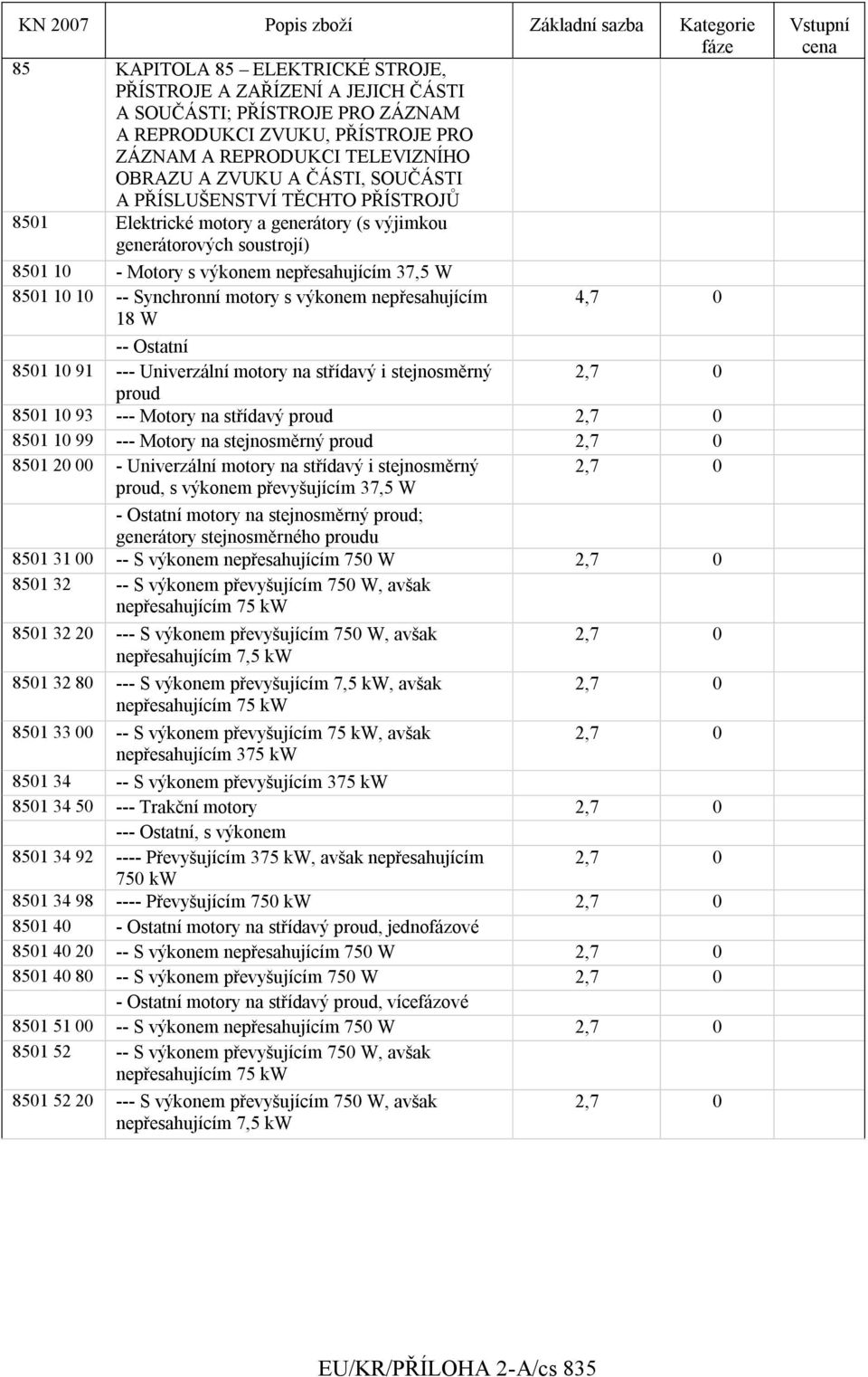 výkonem nepřesahujícím 4,7 0 18 W 8501 10 91 --- Univerzální motory na střídavý i stejnosměrný proud 8501 10 93 --- Motory na střídavý proud 8501 10 99 --- Motory na stejnosměrný proud 8501 20 00 -