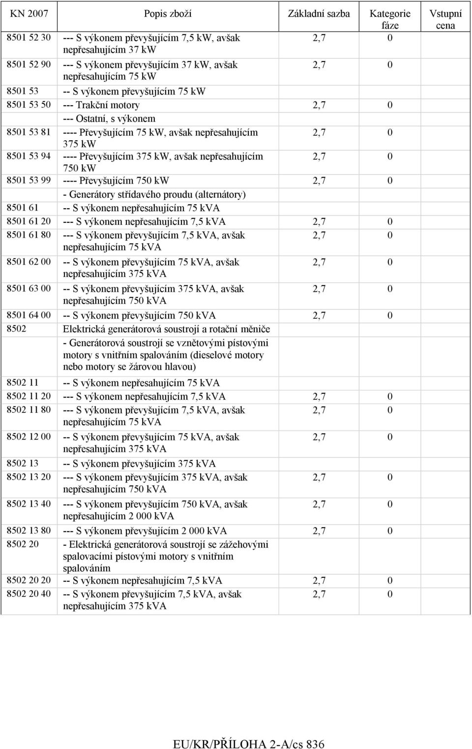 Generátory střídavého proudu (alternátory) 8501 61 -- S výkonem nepřesahujícím 75 kva 8501 61 20 --- S výkonem nepřesahujícím 7,5 kva 8501 61 80 --- S výkonem převyšujícím 7,5 kva, avšak