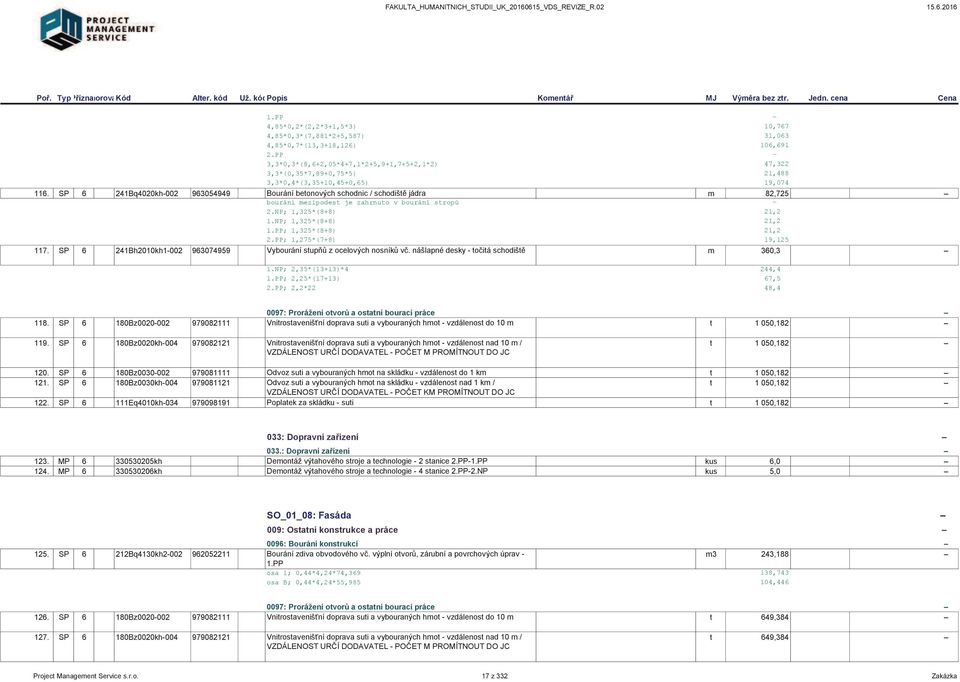 SP 6 241Bq4020kh-002 963054949 Bourání betonových schodnic / schodiště jádra m 82,725 bourání mezipodest je zahrnuto v bourání stropů 2.NP; 1,325*(8+8) 21,2 1.NP; 1,325*(8+8) 21,2 1.PP; 1,325*(8+8) 21,2 2.