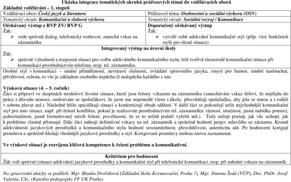 více funkčních stylů pro různé situace) správně vyhodnotí a rozpozná situaci pro volbu adekvátního komunikačního stylu, řeší tvořivě různorodé komunikační situace při komunikaci prostřednictvím