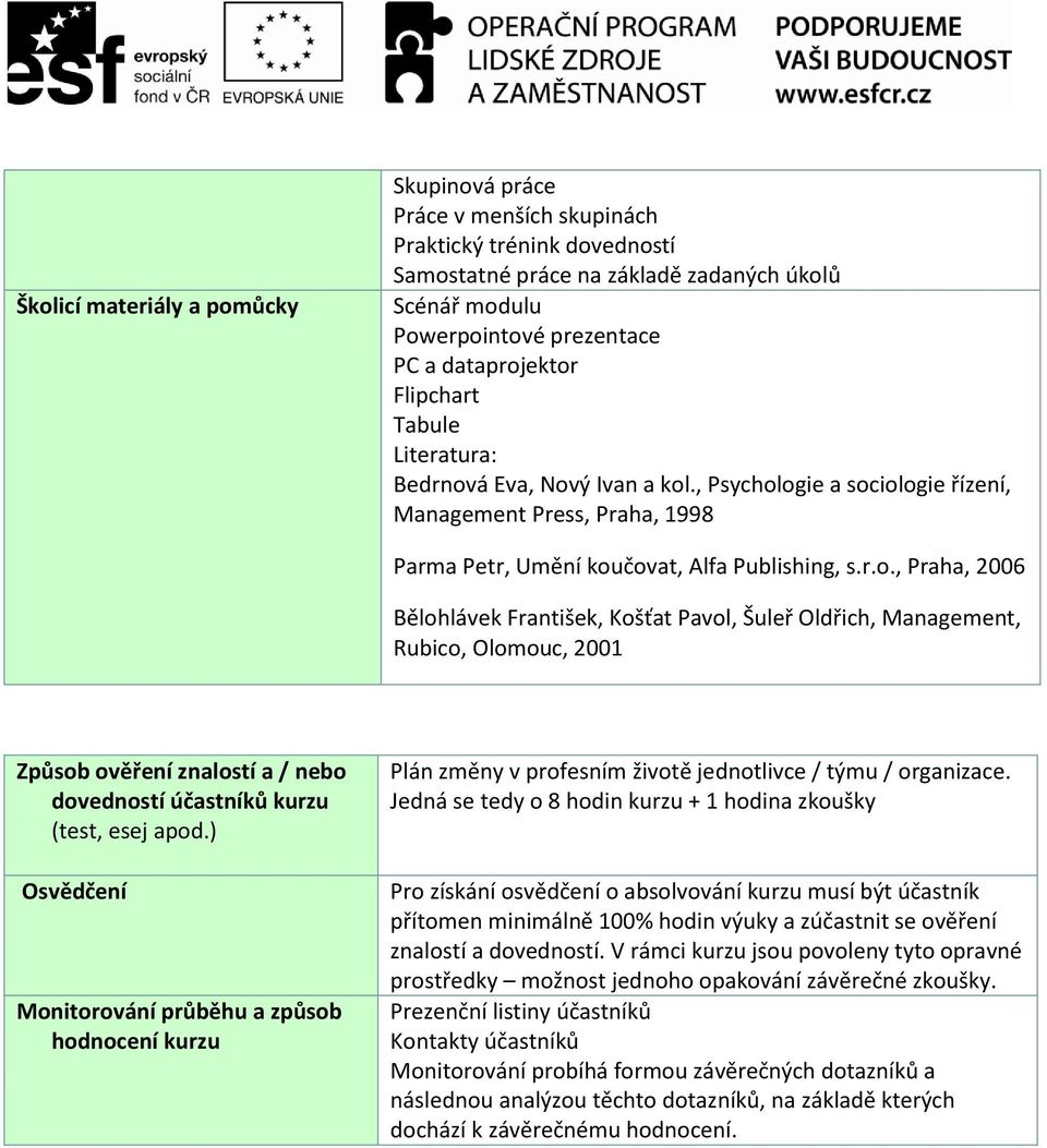 á Eva, Nový Ivan a kol., Psychologie a sociologie řízení, Management Press, Praha, 1998 Parma Petr, Umění koučovat, Alfa Publishing, s.r.o., Praha, 2006 Bělohlávek František, Košťat Pavol, Šuleř Oldřich, Management, Rubico, Olomouc, 2001 Způsob ověření znalostí a / nebo dovedností účastníků kurzu (test, esej apod.