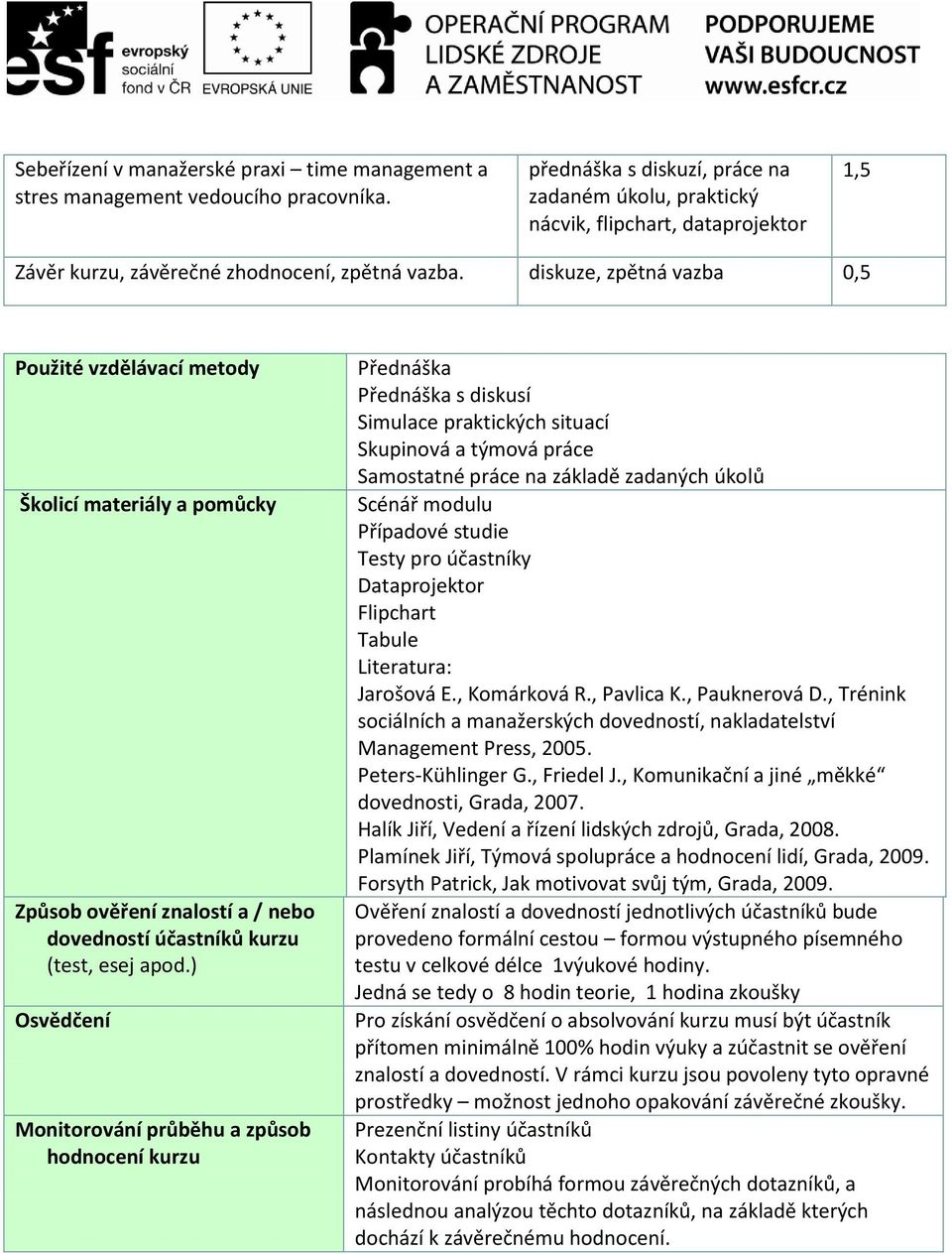 diskuze, zpětná vazba Použité vzdělávací metody Školicí materiály a pomůcky Způsob ověření znalostí a / nebo dovedností účastníků kurzu (test, esej apod.