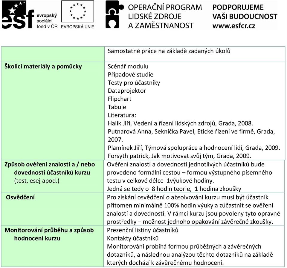 Putnarová Anna, Seknička Pavel, Etické řízení ve firmě, Grada, 2007. Plamínek Jiří, Týmová spolupráce a hodnocení lidí, Grada, 2009. Forsyth patrick, Jak motivovat svůj tým, Grada, 2009.