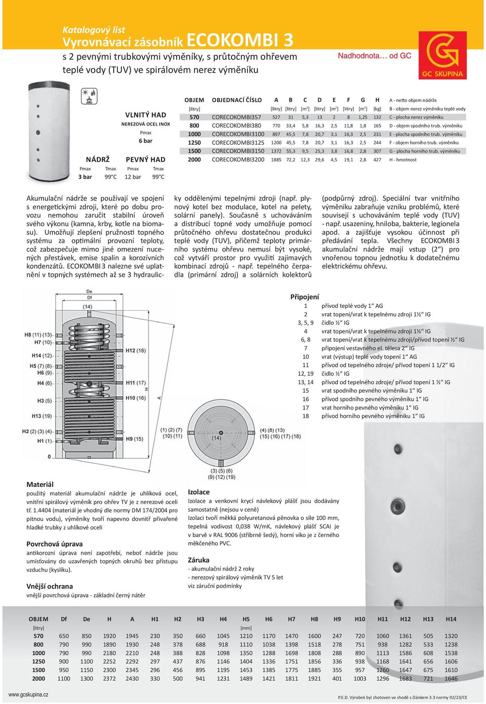 2 ] [kg] B - objem nerez výměníku teplé vody 527 31 5,3 13 2 8 1,25 132 C - plocha nerez výměníku 770 33,4 5,8 16,3 2,5 11,8 1,8 165 D - objem spodního trub.