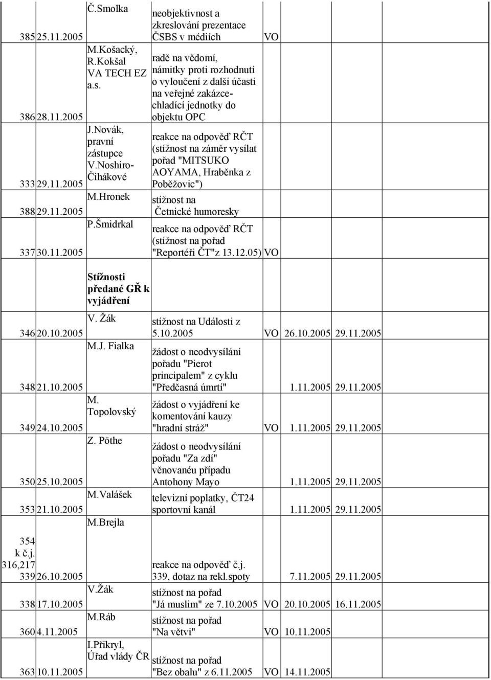 2005 J.Novák, pravní zástupce V.Noshiro- Čihákové 333 29.11.