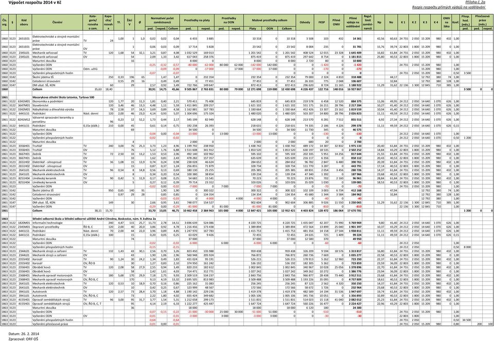 2651E01 Elektrotechnické strojně montážní práce O 1 0,06 0,03 0,09 17 714 5 828 23 542 0 23 542 8 004 235 0 31 781 15,76 39,74 22 803 1 800 15 209 980 0 1,00 1860 3123 2345L01 Mechnik seřizovč T 120
