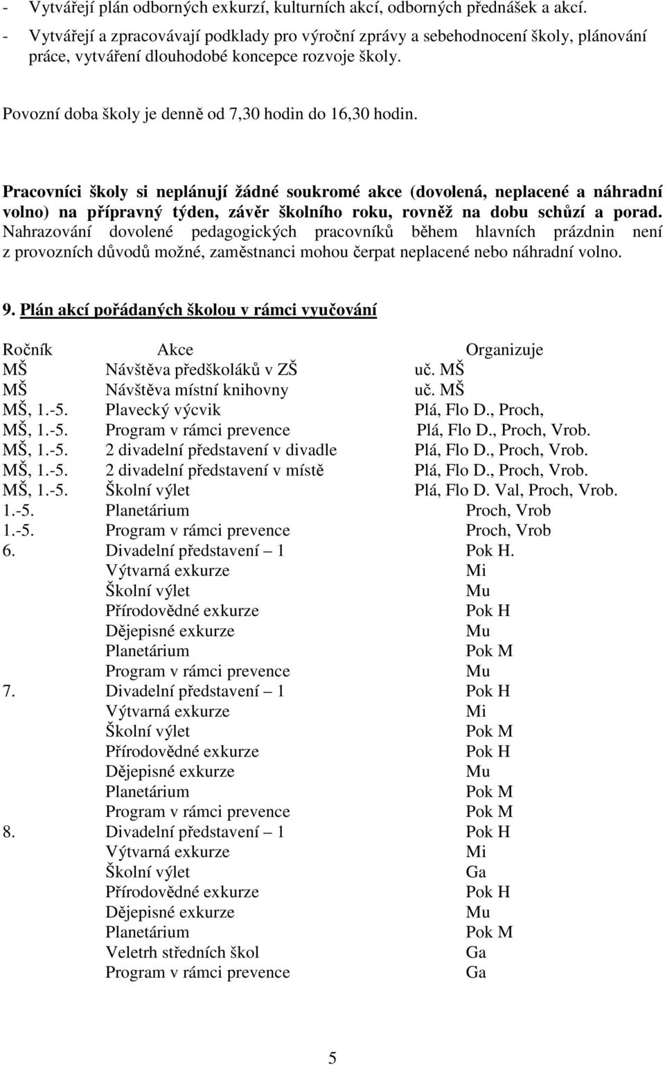 Pracovníci školy si neplánují žádné soukromé akce (dovolená, neplacené a náhradní volno) na přípravný týden, závěr školního roku, rovněž na dobu schůzí a porad.