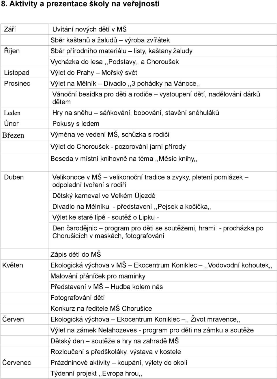 sáňkování, bobování, stavění sněhuláků Únor Pokusy s ledem Březen Výměna ve vedení MŠ, schůzka s rodiči Výlet do Choroušek - pozorování jarní přírody Beseda v místní knihovně na téma,,měsíc knihy,,