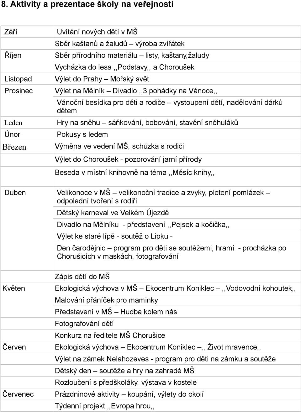 sáňkování, bobování, stavění sněhuláků Únor Pokusy s ledem Březen Výměna ve vedení MŠ, schůzka s rodiči Výlet do Choroušek - pozorování jarní přírody Beseda v místní knihovně na téma,,měsíc knihy,,