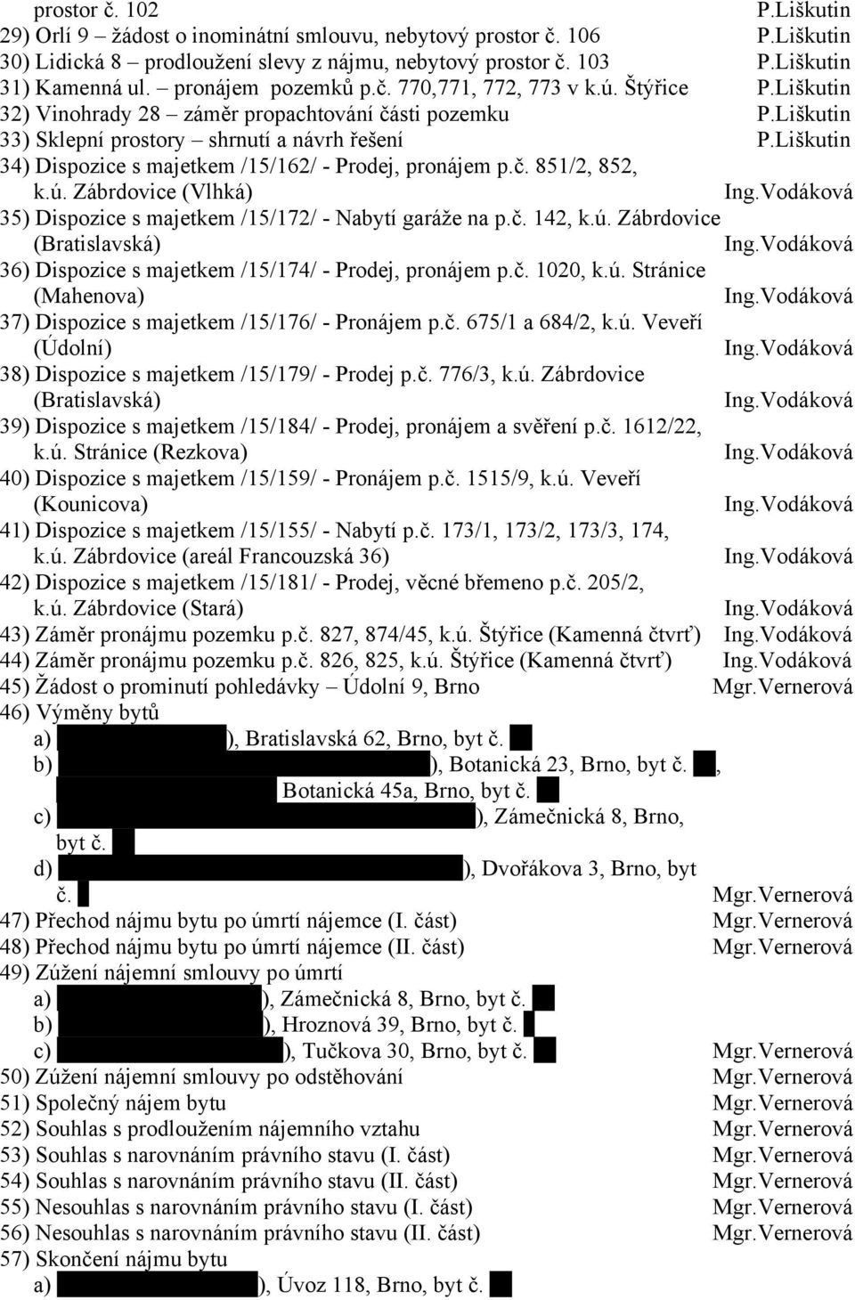 Liškutin 34) Dispozice s majetkem /15/162/ - Prodej, pronájem p.č. 851/2, 852, k.ú. Zábrdovice (Vlhká) Ing.Vodáková 35) Dispozice s majetkem /15/172/ - Nabytí garáže na p.č. 142, k.ú. Zábrdovice (Bratislavská) Ing.