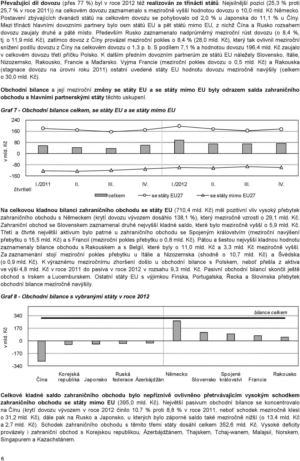 Postavení zbývajících dvanácti států na celkovém dovozu se pohybovalo od 2,0 % u Japonska do 11,1 % u Číny.