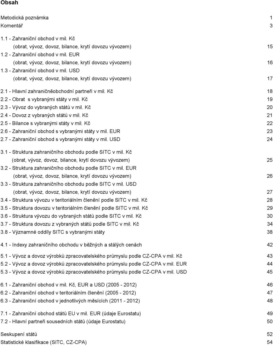 Kč 18 2.2 - Obrat s vybranými státy v mil. Kč 19 2.3 - Vývoz do vybraných států v mil. Kč 20 2.4 - Dovoz z vybraných států v mil. Kč 21 2.5 - Bilance s vybranými státy v mil. Kč 22 2.