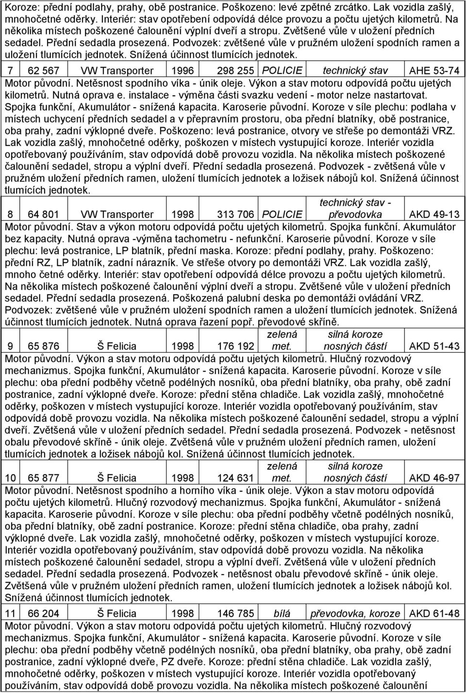 Podvozek: zvětšené vůle v pružném uložení spodních ramen a uložení tlumících Snížená účinnost tlumících 7 62 567 VW Transporter 1996 298 255 POLICIE technický stav AHE 53-74 Motor původní.