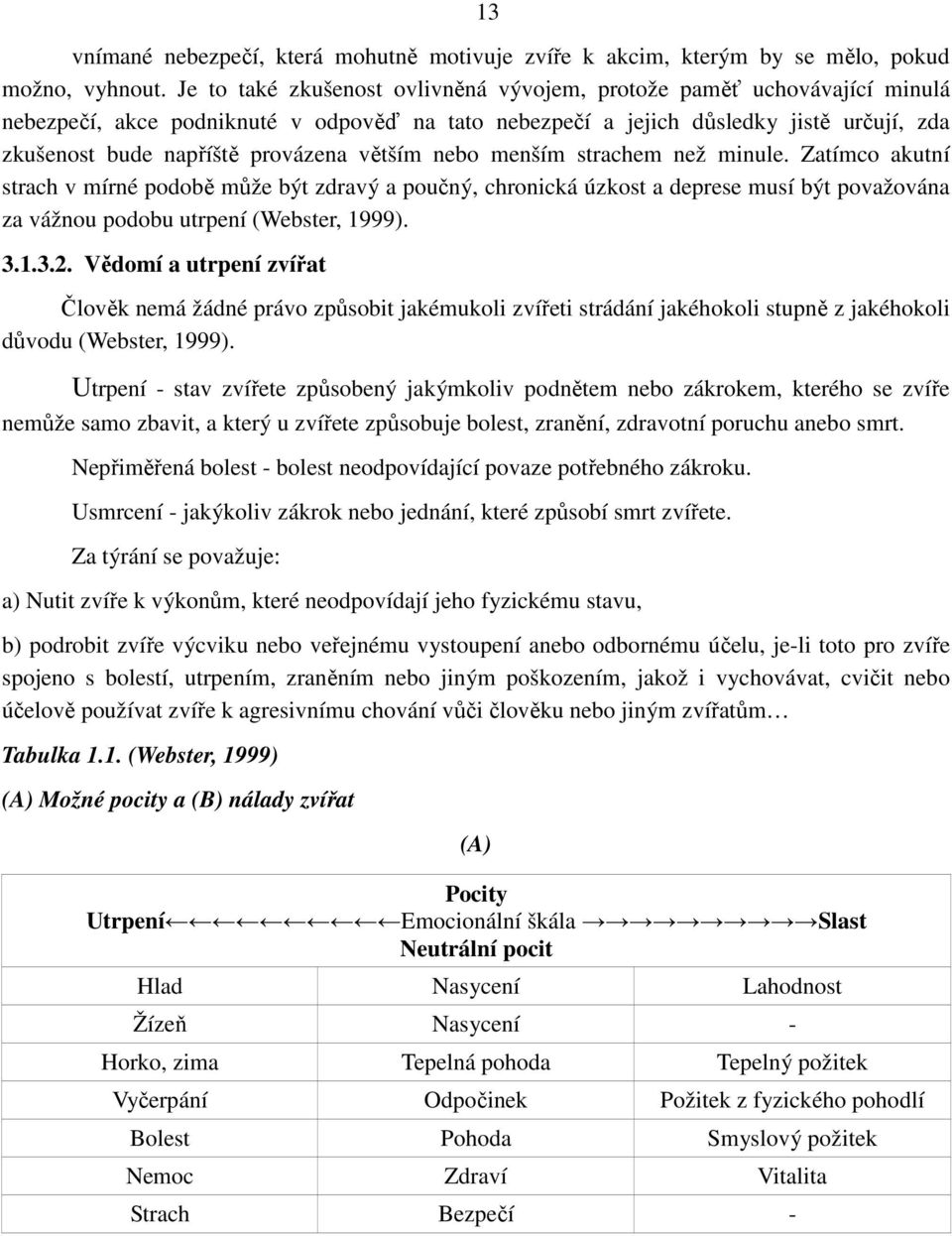 větším nebo menším strachem než minule. Zatímco akutní strach v mírné podobě může být zdravý a poučný, chronická úzkost a deprese musí být považována za vážnou podobu utrpení (Webster, 1999). 3.1.3.2.