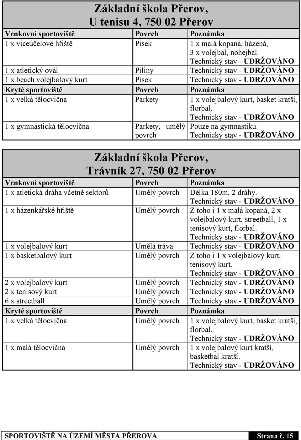 1 x gymnastická tělocvična Parkety, umělý povrch Pouze na gymnastiku. Základní škola Přerov, Trávník 27, 750 02 Přerov 1 x atletická dráha včetně sektorů Umělý povrch Délka 180m, 2 dráhy.