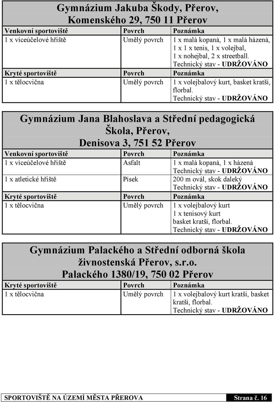 Gymnázium Jana Blahoslava a Střední pedagogická Škola, Přerov, Denisova 3, 751 52 Přerov 1 x víceúčelové hřiště Asfalt 1 x malá kopaná, 1 x házená 1 x atletické hřiště Písek 200 m ovál, skok