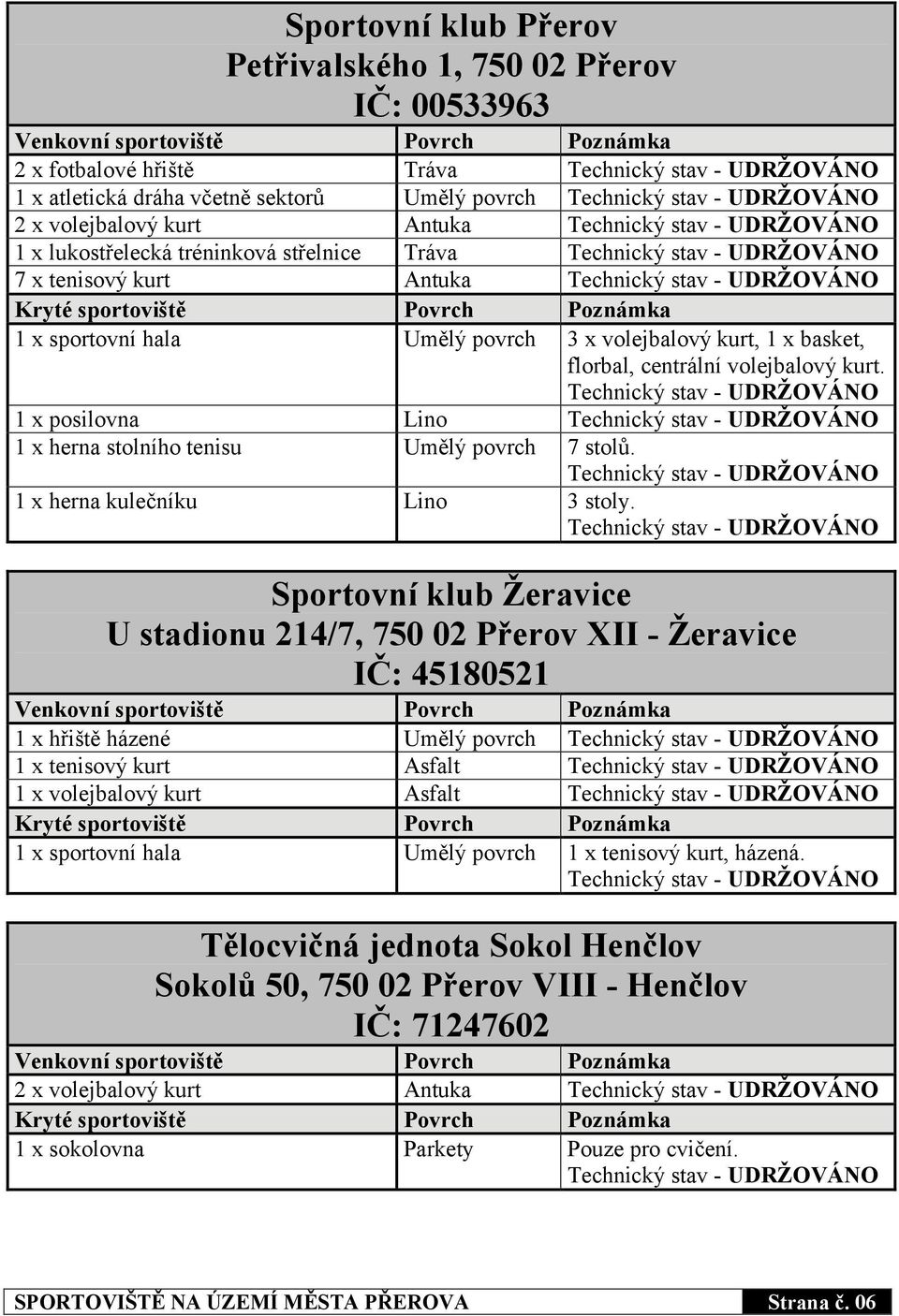 1 x posilovna Lino 1 x herna stolního tenisu Umělý povrch 7 stolů. 1 x herna kulečníku Lino 3 stoly.