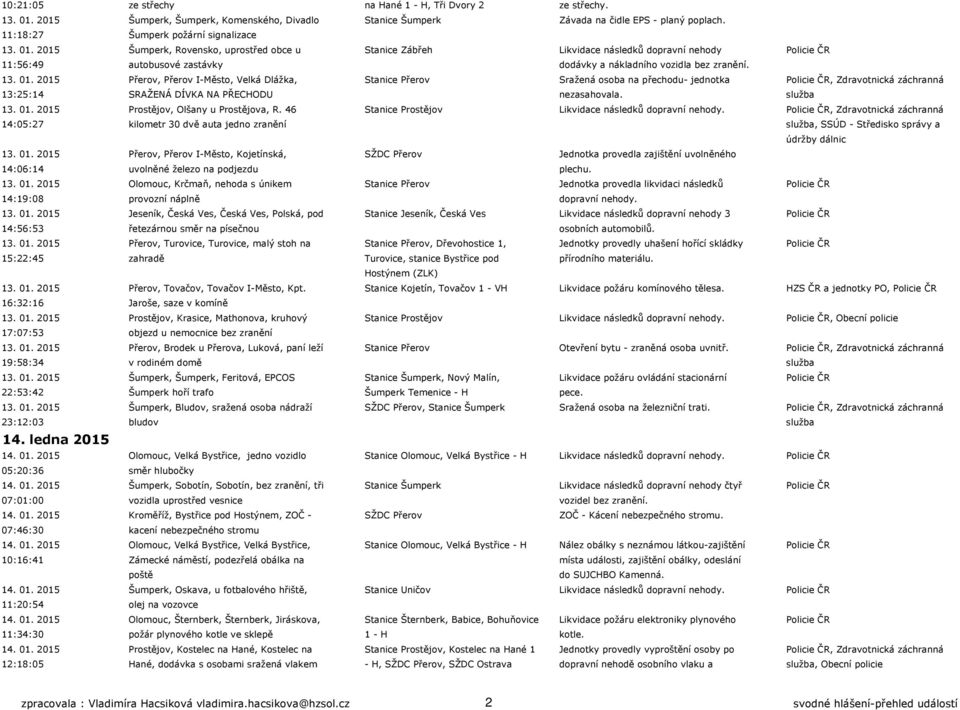 2015 Šumperk, Rovensko, uprostřed obce u Stanice Zábřeh Likvidace následků dopravní nehody Policie ČR 11:56:49 autobusové zastávky dodávky a nákladního vozidla bez zranění. 13. 01.