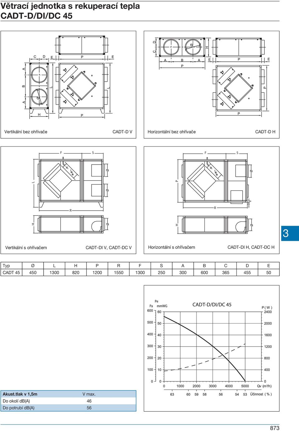 ohřívačem CADT-DI H, CADT-DC H Typ Ø L H P R F S A B C D E CADT 45 450 100 820 1200
