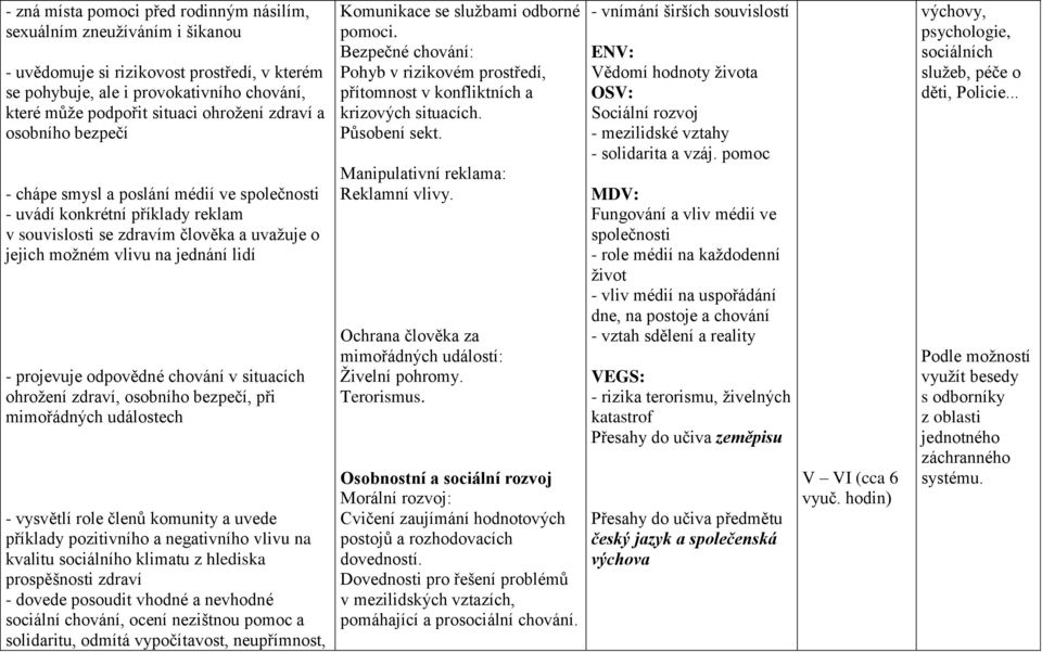 odpovědné chování v situacích ohrožení zdraví, osobního bezpečí, při mimořádných událostech - vysvětlí role členů komunity a uvede příklady pozitivního a negativního vlivu na kvalitu sociálního