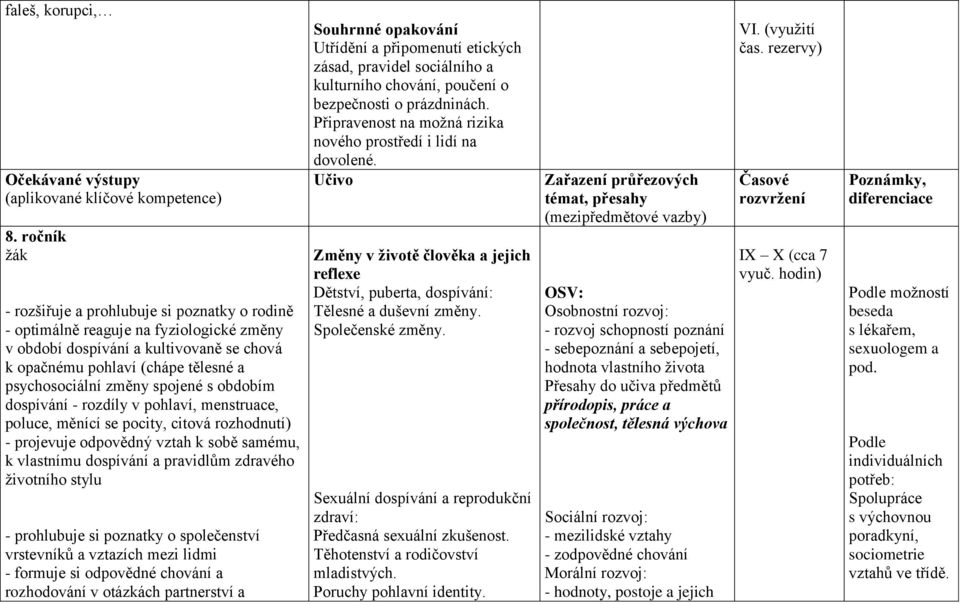 spojené s obdobím dospívání - rozdíly v pohlaví, menstruace, poluce, měnící se pocity, citová rozhodnutí) - projevuje odpovědný vztah k sobě samému, k vlastnímu dospívání a pravidlům zdravého