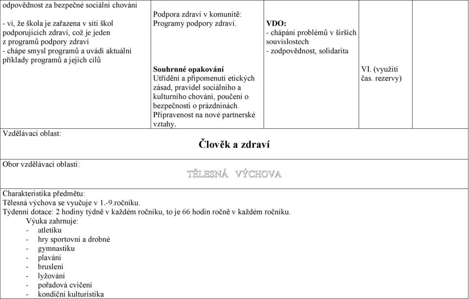 Souhrnné opakování Utřídění a připomenutí etických zásad, pravidel sociálního a kulturního chování, poučení o bezpečnosti o prázdninách. Připravenost na nové partnerské vztahy.