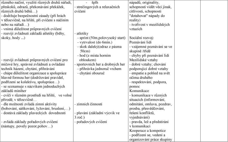 ..) - rozvíjí zvládnutí průpravných cvičení pro míčové hry, správné zvládnutí a ovládání technik házení, chytání, přihrávání - chápe důležitost organizace a spolupráce hlavně formou her (dodržování