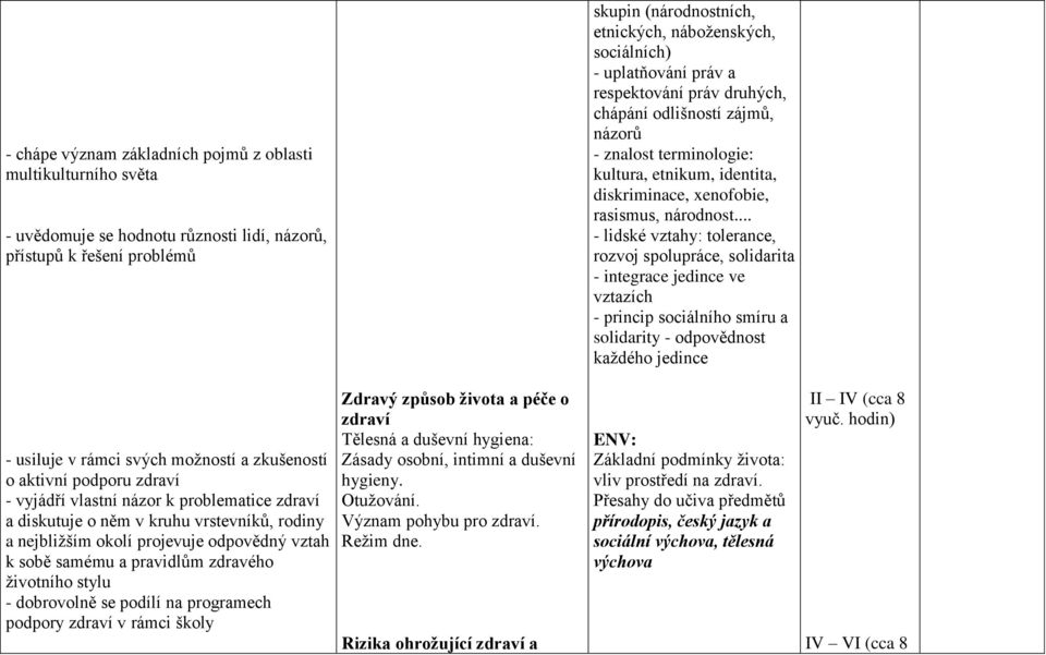 .. - lidské vztahy: tolerance, rozvoj spolupráce, solidarita - integrace jedince ve vztazích - princip sociálního smíru a solidarity - odpovědnost každého jedince - usiluje v rámci svých možností a